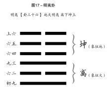 形勢意思|形勢